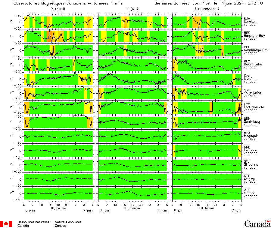 Summary Plot from Canadian Magnetic Observatories.  Description follows.