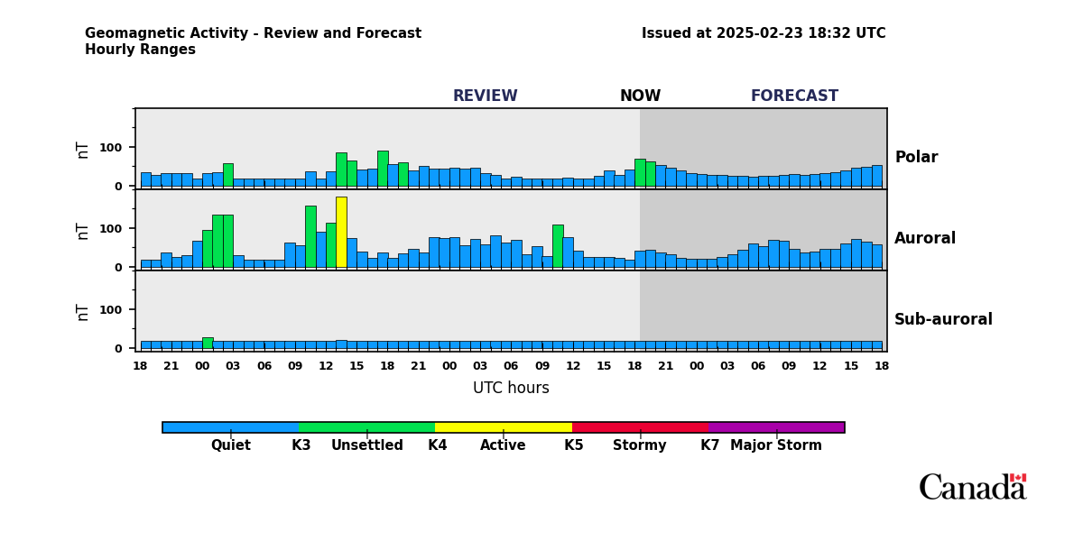 Graphic of three zone forecast.  Description of graphic follows.