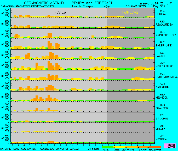 Graphic of mutli-stations forecast. Description of graphic follows.