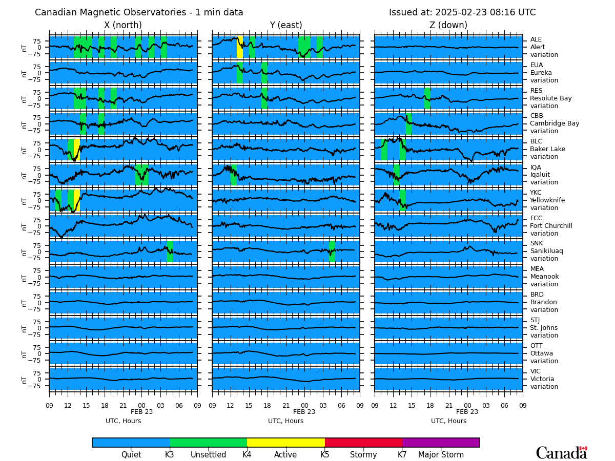 Summary Plot from Canadian Magnetic Observatories.  Description follows.