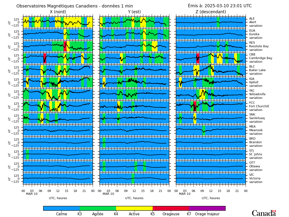 Summary Plot from Canadian Magnetic Observatories.  Description follows.