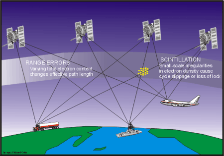 Effets géomagnétiques sur les GPS.  Description suit.